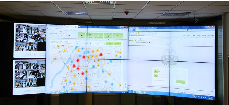 Video Wall Based Monitoring